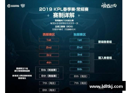 Z6尊龙凯时NBA赛程全面解析：常规赛、季后赛和总决赛详细回顾 - 副本